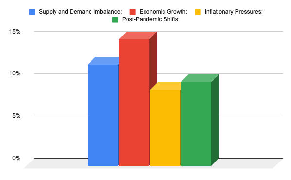 single Family Rental Surge